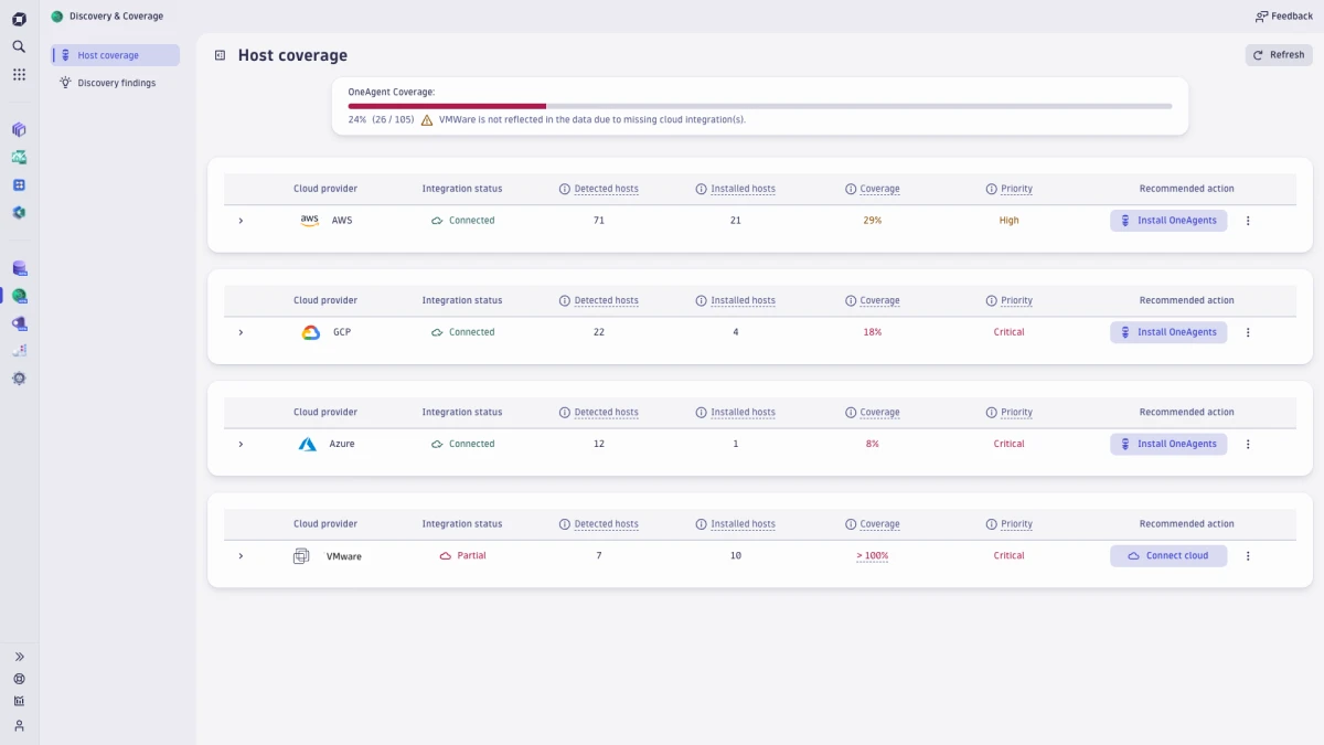 Embrace enterprise-wide observability and security with Foundation & Discovery