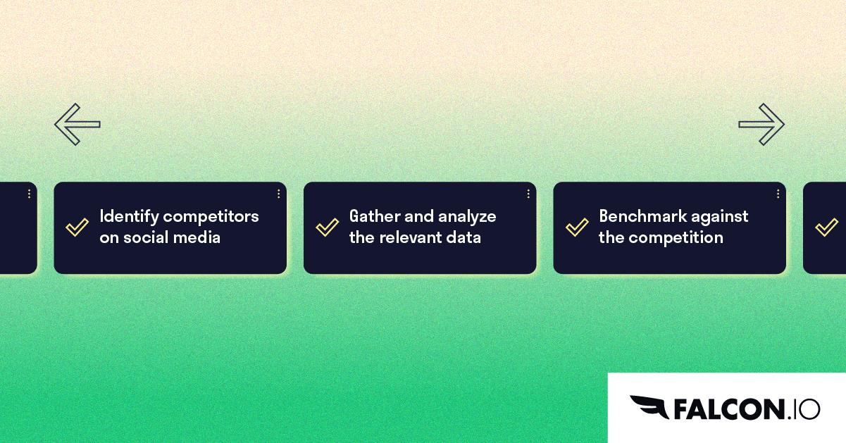 How to Perform a Social Media Competitive Analysis: A Complete Guide.
