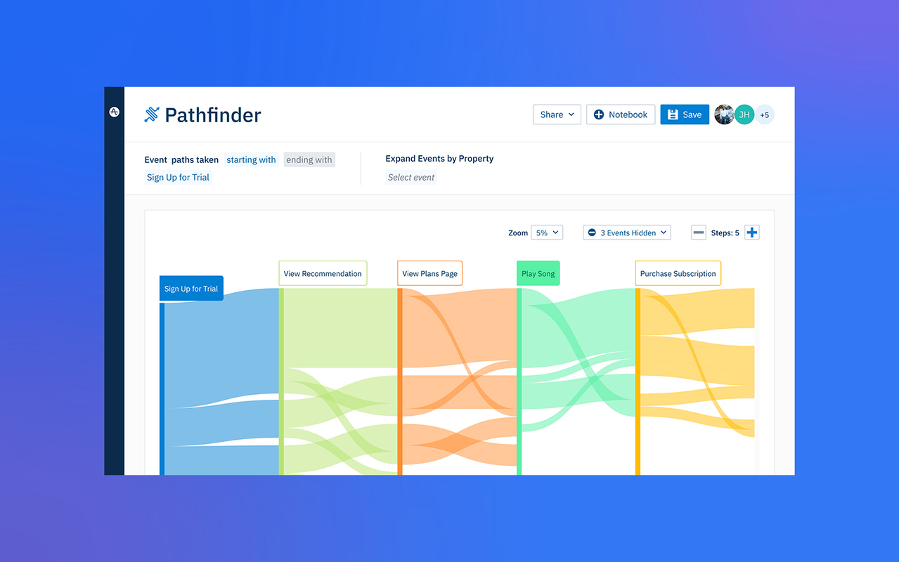 What Is Customer Experience? Definition, Examples, & Tools