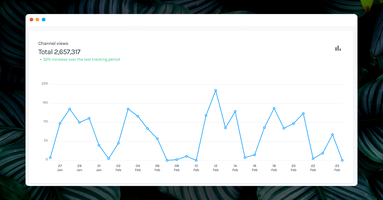 How Happeo usage spiked during COVID-19