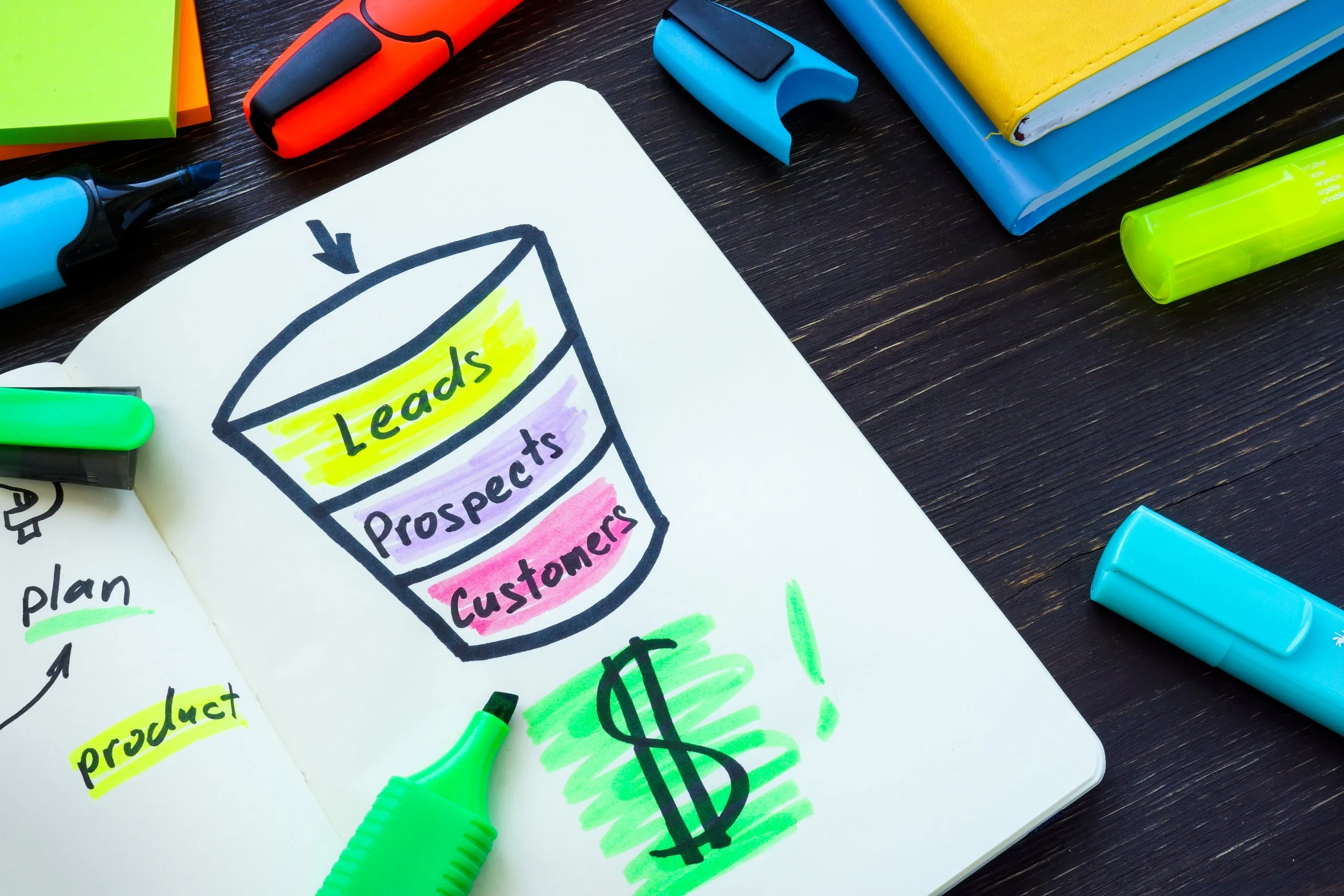 The 5 pillars of an effective ABM program