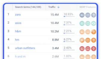 Climb the Ranks: How to Do a Competitive SEO Analysis in 5 Steps