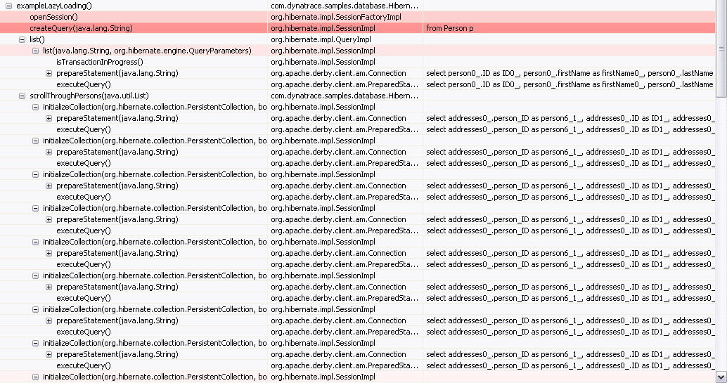 Lazy vs. Eager Loading in Hibernate