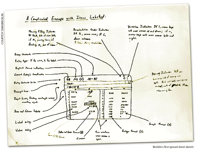 Can Salesforce Calculate Commissions?
