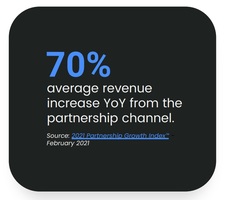 The Importance of Partnership Marketing in Driving eCommerce Growth in 2023