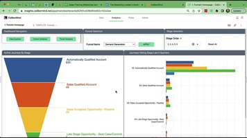 CaliberMind B2B Funnel Module to Track Key KPIs & Trends