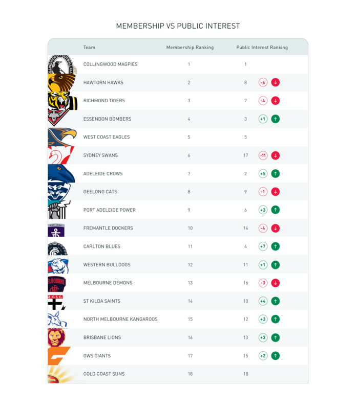 Using a Customer Data Platform for fan insights