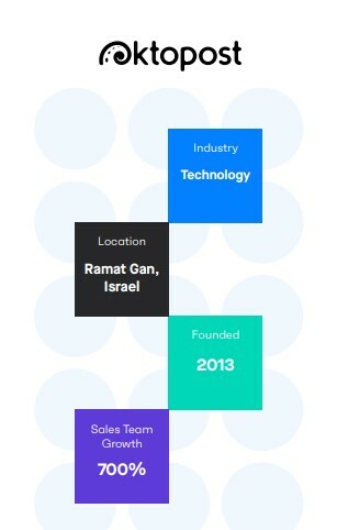 Oktopost Instills Continuous Learning and Radical Transparency with Copilot