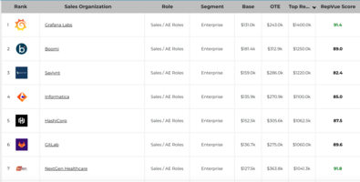 7 Figure Sales Jobs for 2023