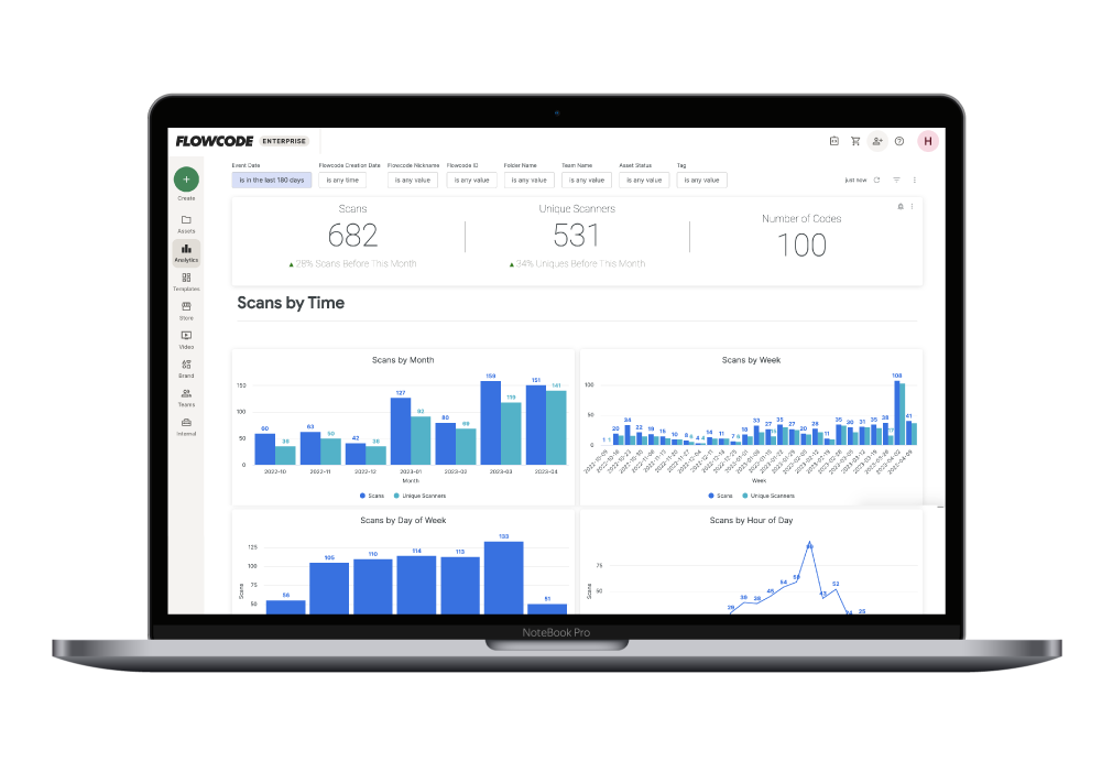 Introducing Flowcode Scan Data Caps