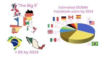 Pathmatics Launches Facebook Advertising Intelligence in Brazil, Mexico and Spain