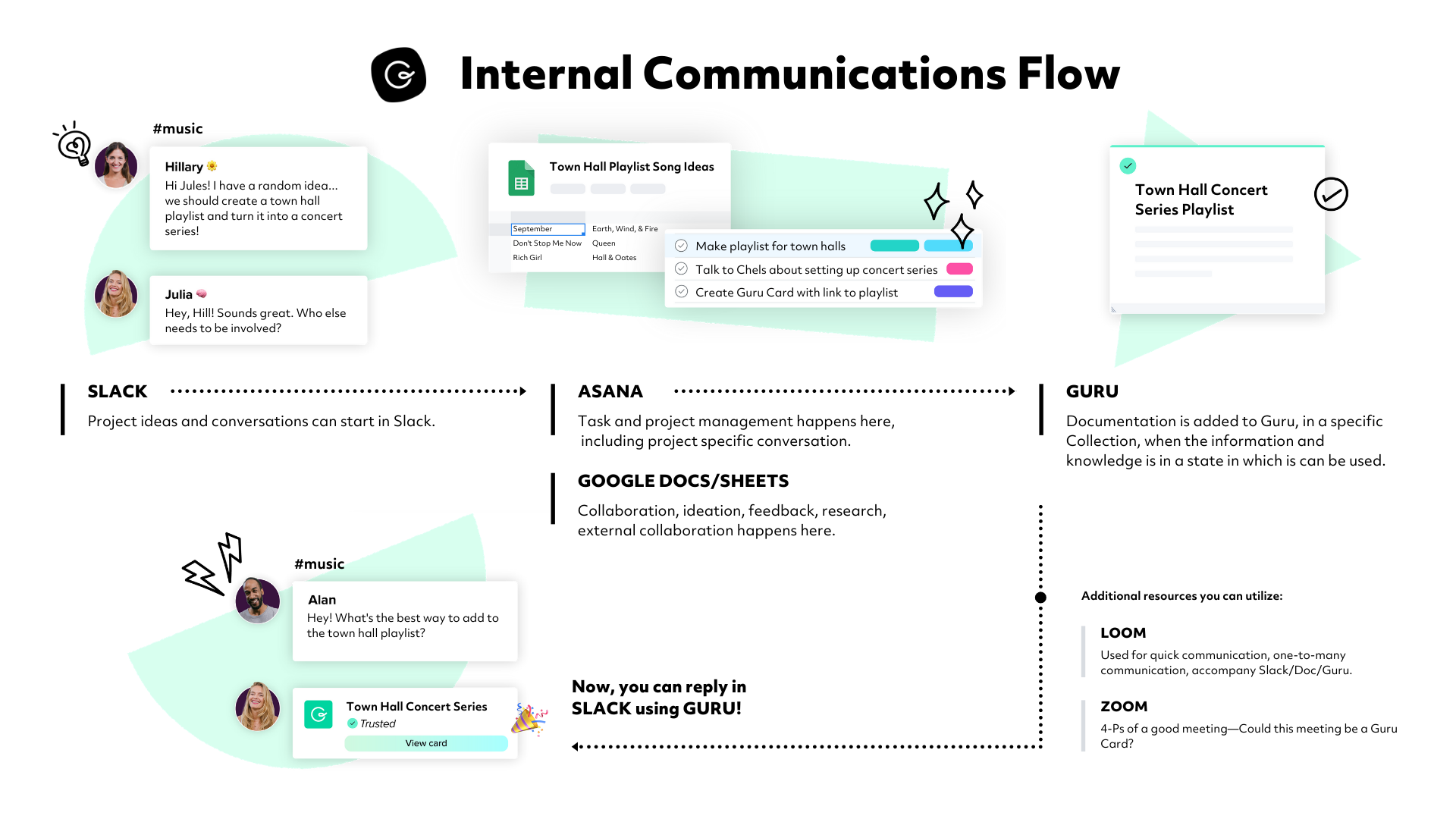 The Guru Guide to Hybrid Work