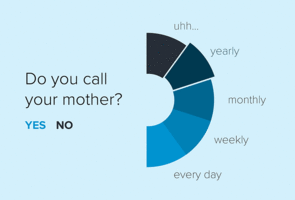 Understanding the Lytics predictive scoring system