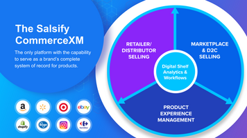 What Is CommerceXM?