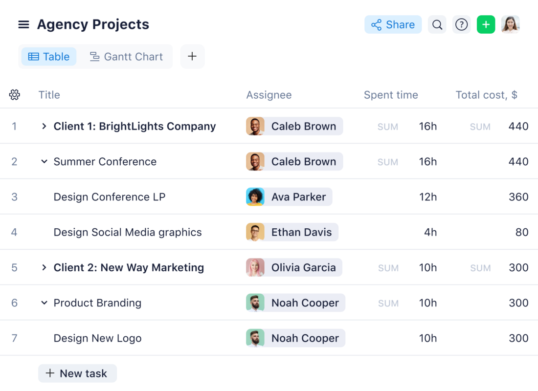 Wrike vs. Smartsheet: Which Is Better for Project Management?