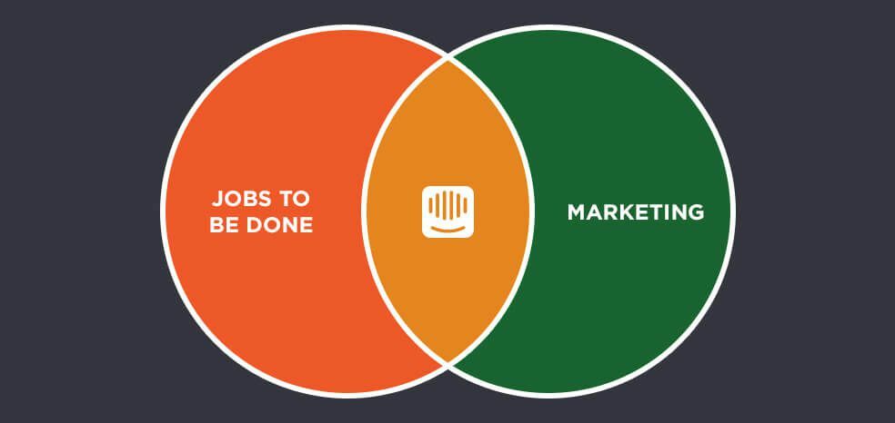 How Jobs-to-be-Done Informs Intercom Marketing