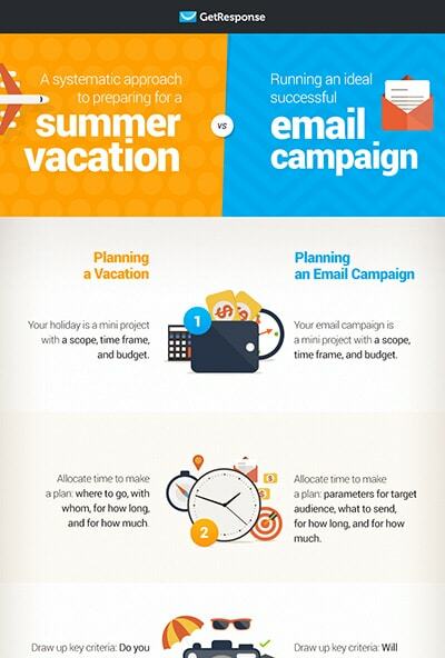 Planning an Email Campaign vs. Planning a Vacation