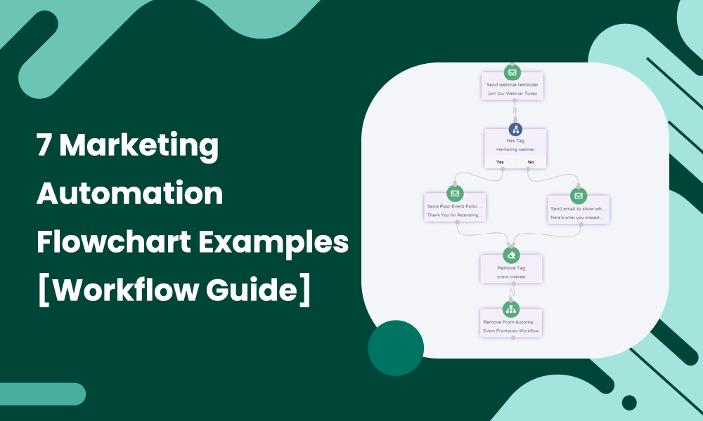 7 Marketing Automation Flowchart Examples [Workflow Guide]