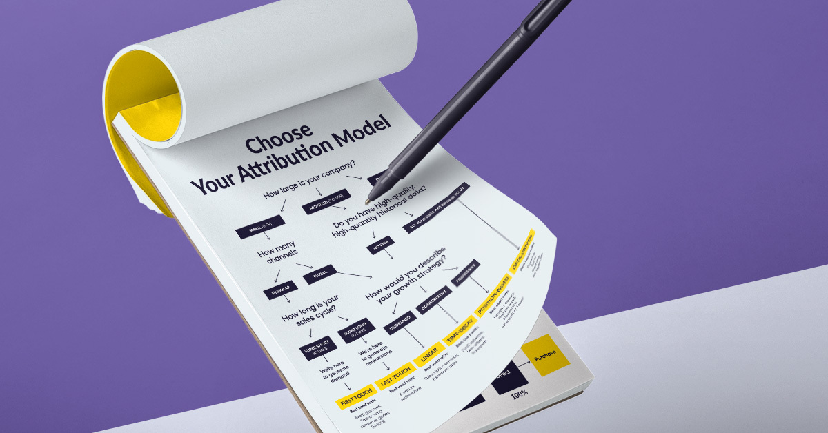 Analyzing your Omnichannel Performance