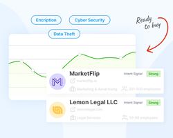 How to Use Intent Data for B2B Marketing