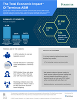 [Infographic] Total Economic Impact™ of Terminus ABM by Forrester Consulting