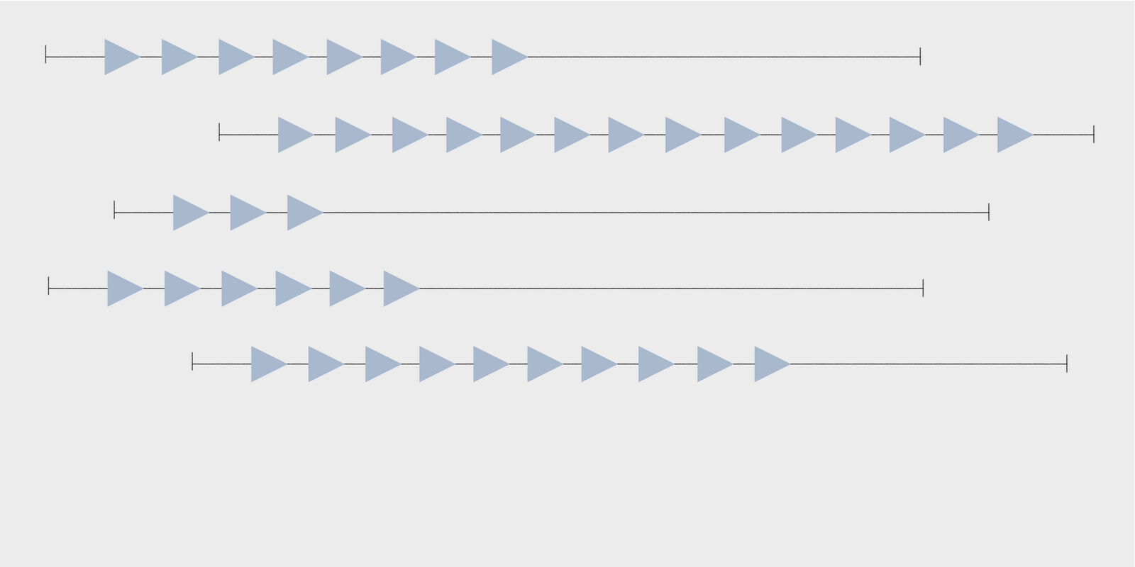 How to Calculate Customer Lifetime Value