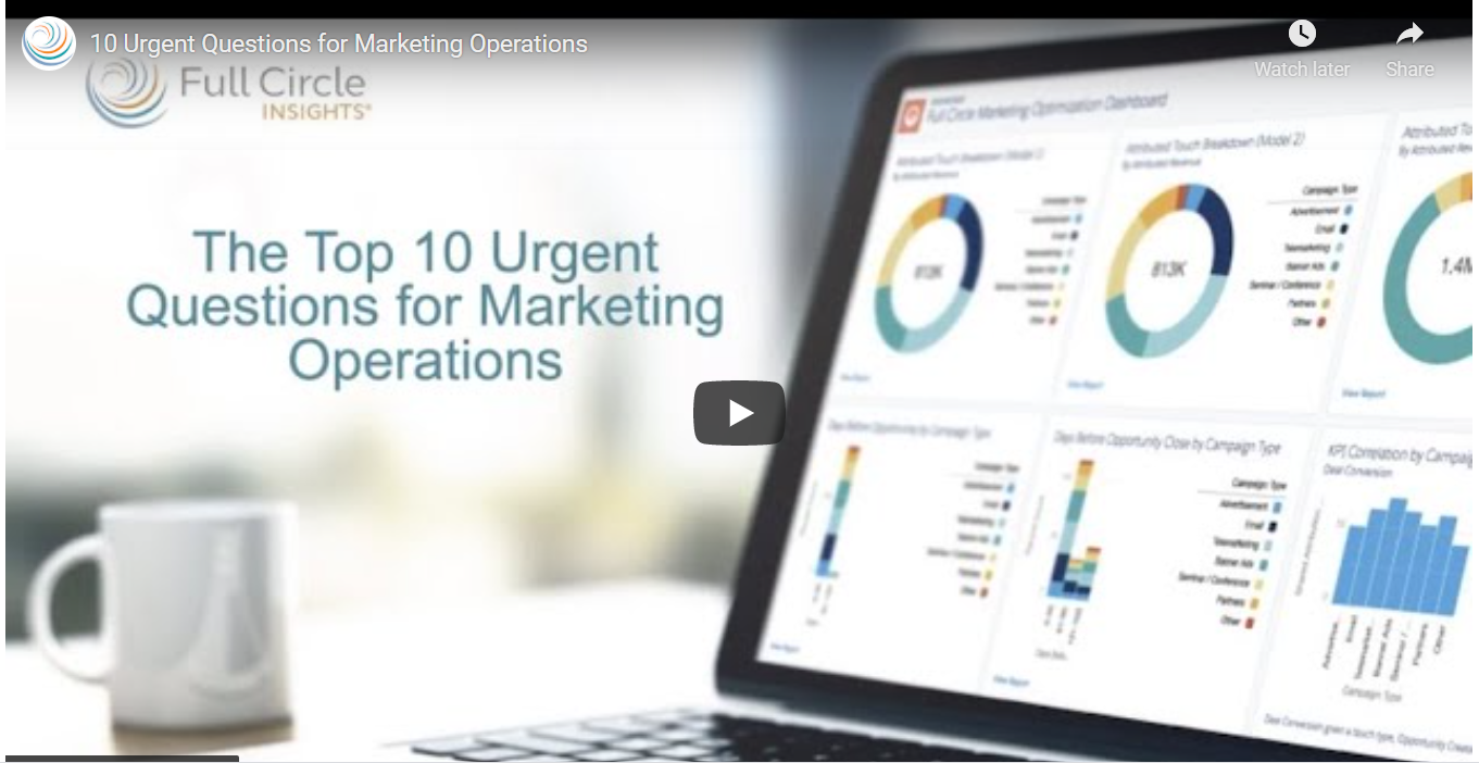 10 Urgent Questions for Marketing Operations