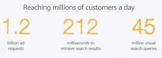 Amazon SEO: How to Rank Highly for Amazon Searches