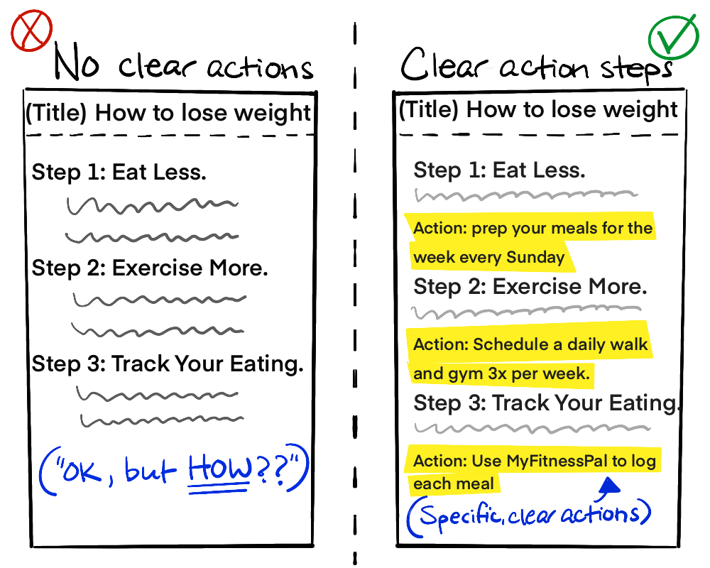 Make actionable steps in "How To" content - Swipe File