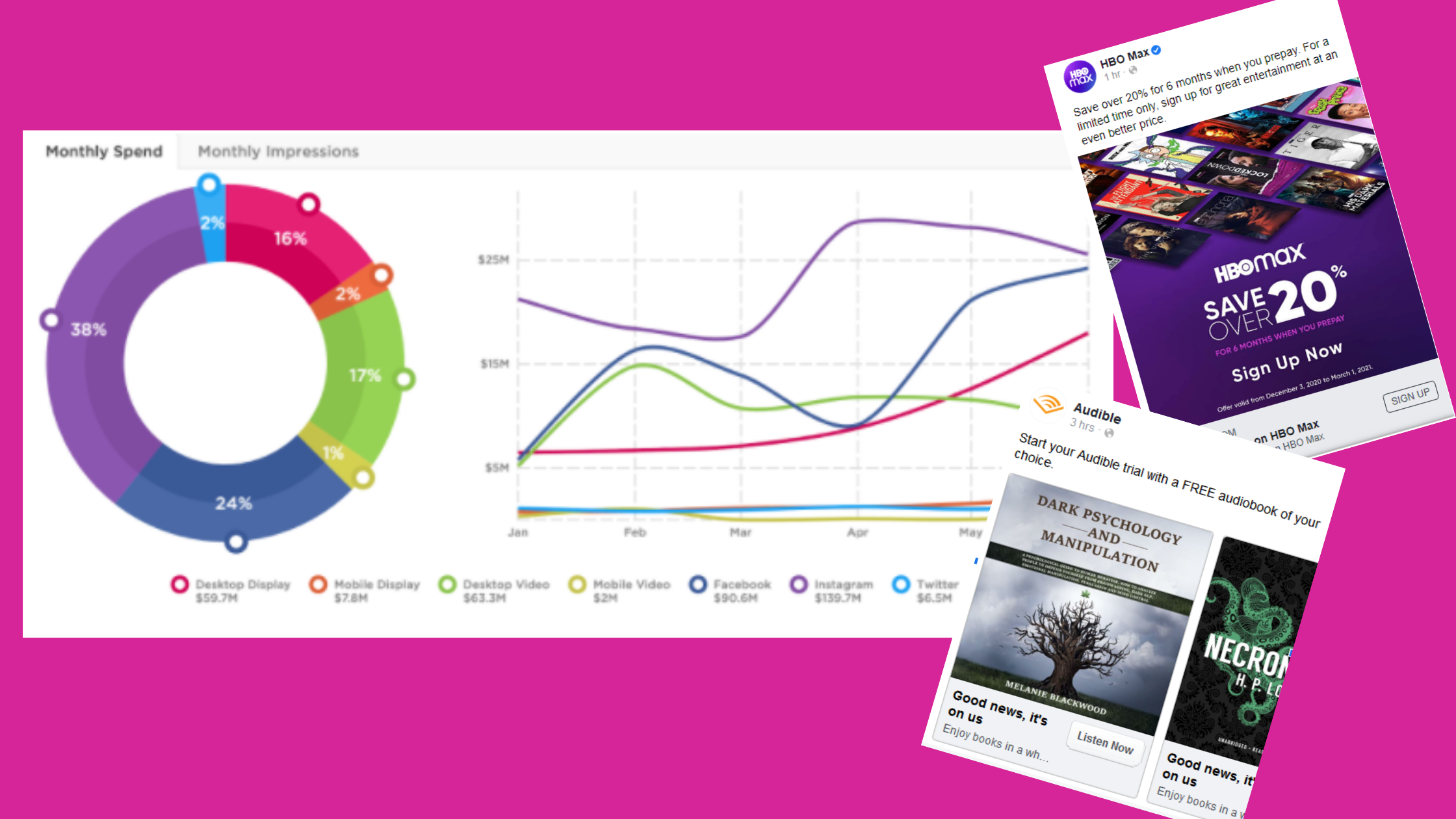 Top 3 Digital Advertisers in the First Half of 2021