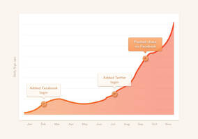 Measuring Viral Distribution