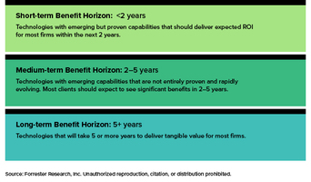 How We Picked The Top Emerging Technologies For 2023