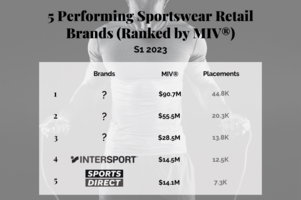 5 Performing Sportswear Retail Brands in S1 2023, Ranked by MIV®