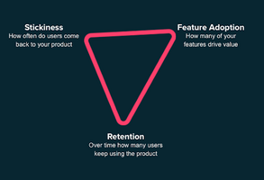 Why product engagement is 2020's ultimate success metric - Pendo Blog