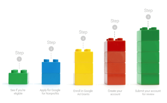 Major Changes to Google Ad Grants: What Your Nonprofit Needs to Know
