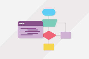 Iterable's Architecture Process