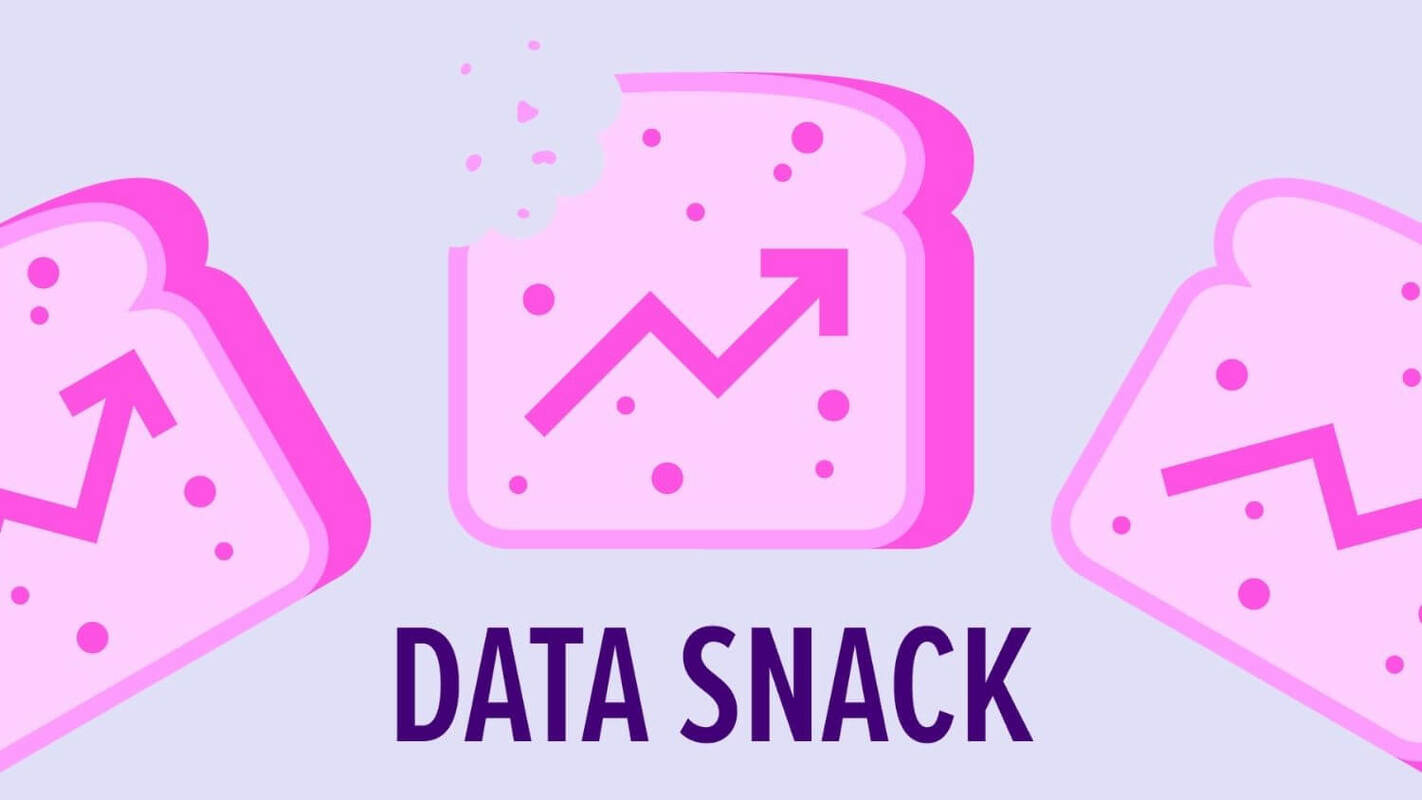 Hiring Trends Data: May 2021's Paid Search Surge