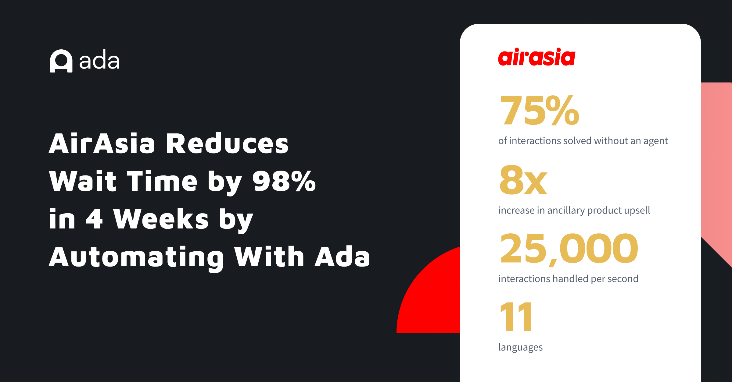 AirAsia reduces wait time by 98% in 4 weeks by automating with Ada