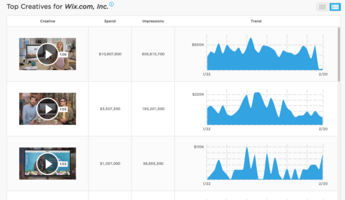 Competitive Ad Spend Analysis: 5 Minutes to Smarter Spend