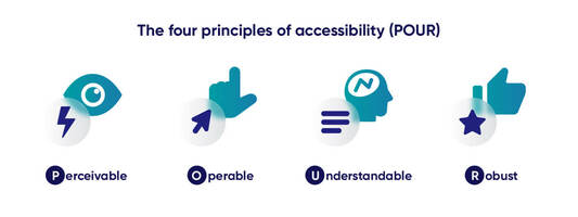 The European Accessibility Act: FAQ