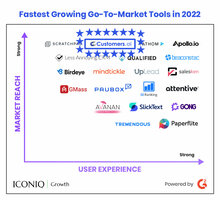 Customers.ai Recognized as a Fastest-Growing Go-To-Market Tool in ICONIQ Capital 2023 'Essential Tech Stack' Report