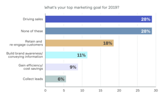 2019 Small Business Marketing Trends Report