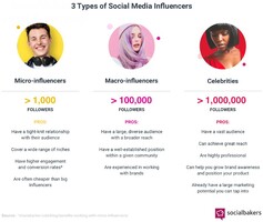 Micro-Influencer Marketing: Everything You Need to Know