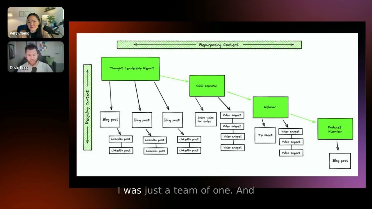 Scaling content with a video-first framework - Goldcast Insider