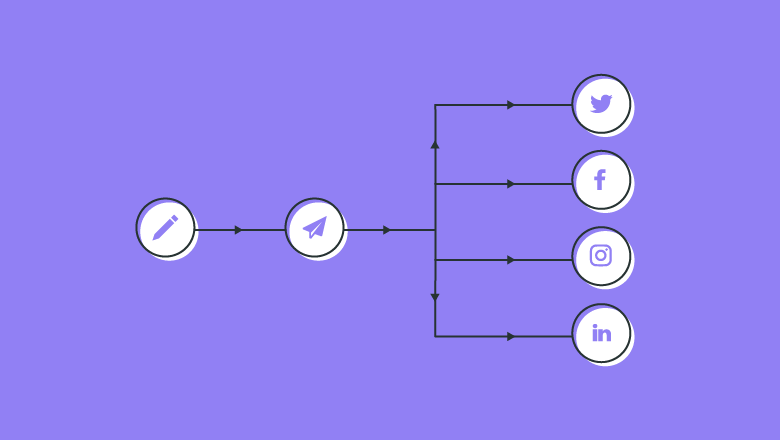 How to craft an effective social media content strategy