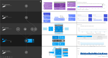 Unbreakable DevOps Pipeline: Shift-Left, Shift-Right & Self-Healing