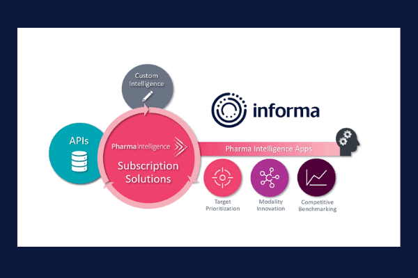 Informa and Skai: Fueling a Smarter Ecosystem Together