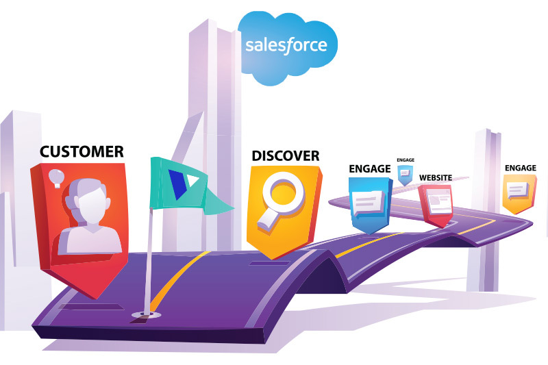 Salesforce Maps or Veloxy: Which is the Better Maps App?