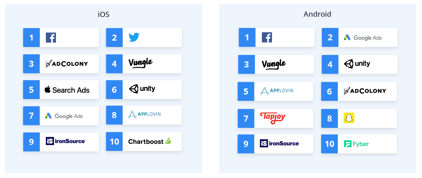 Singular ROI Index 2019: The unmissable advertising ROI webinar