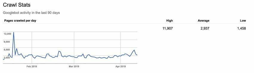 How to Do a Technical SEO Audit in 6 Steps
